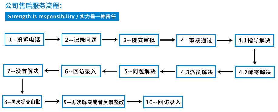 原装进口防护铅衣